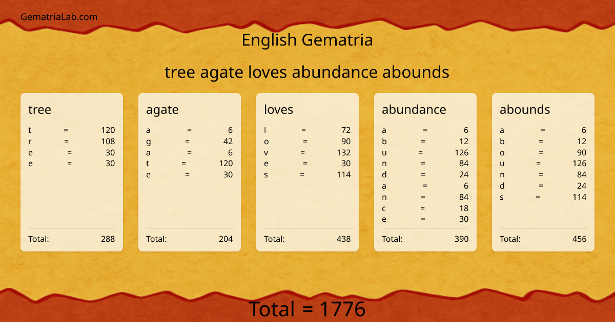 tree agate loves abundance abounds in english Gematria